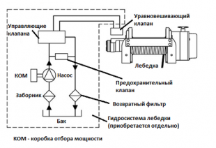 Лебедка гидравлическая COMEUP HV-12 редуктор слева (685433)